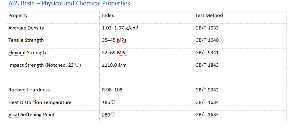 ABS Resin – Physical and Chemical Properties