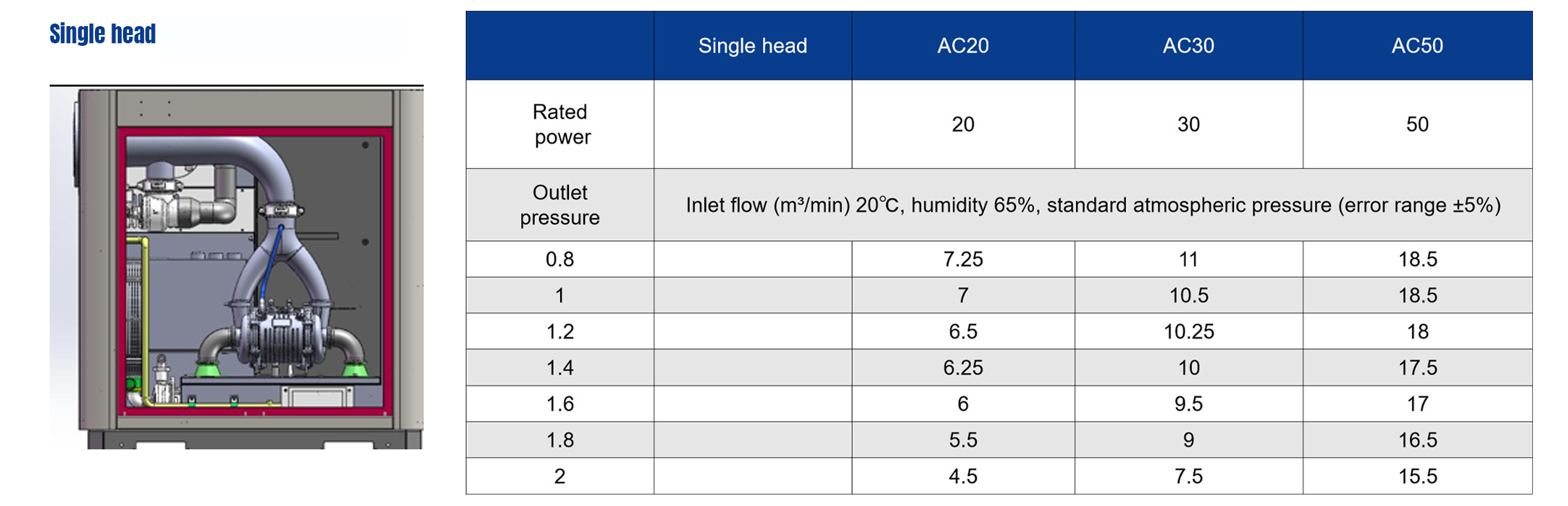 Aquasust Ultra High Speed ​​Turbo Blower - Model Specifications