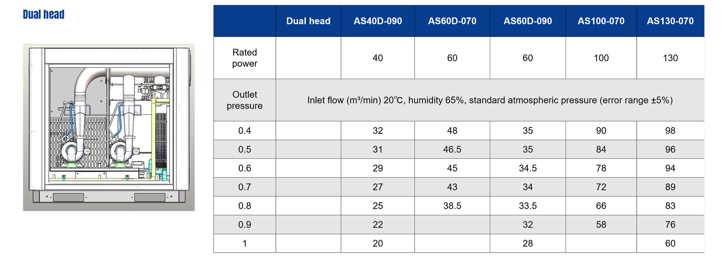 Aquasust Ultra High Speed ​​Turbo Blower - Model Specifications