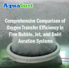 مقارنة شاملة لكفاءة نقل الأكسجين في أنظمة التهوية بالفقاعات الدقيقة، والنفث، والدوامات