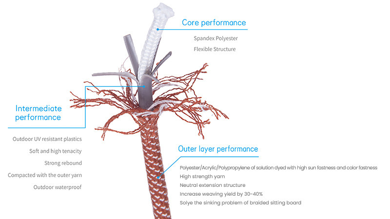 Patented braided rope process