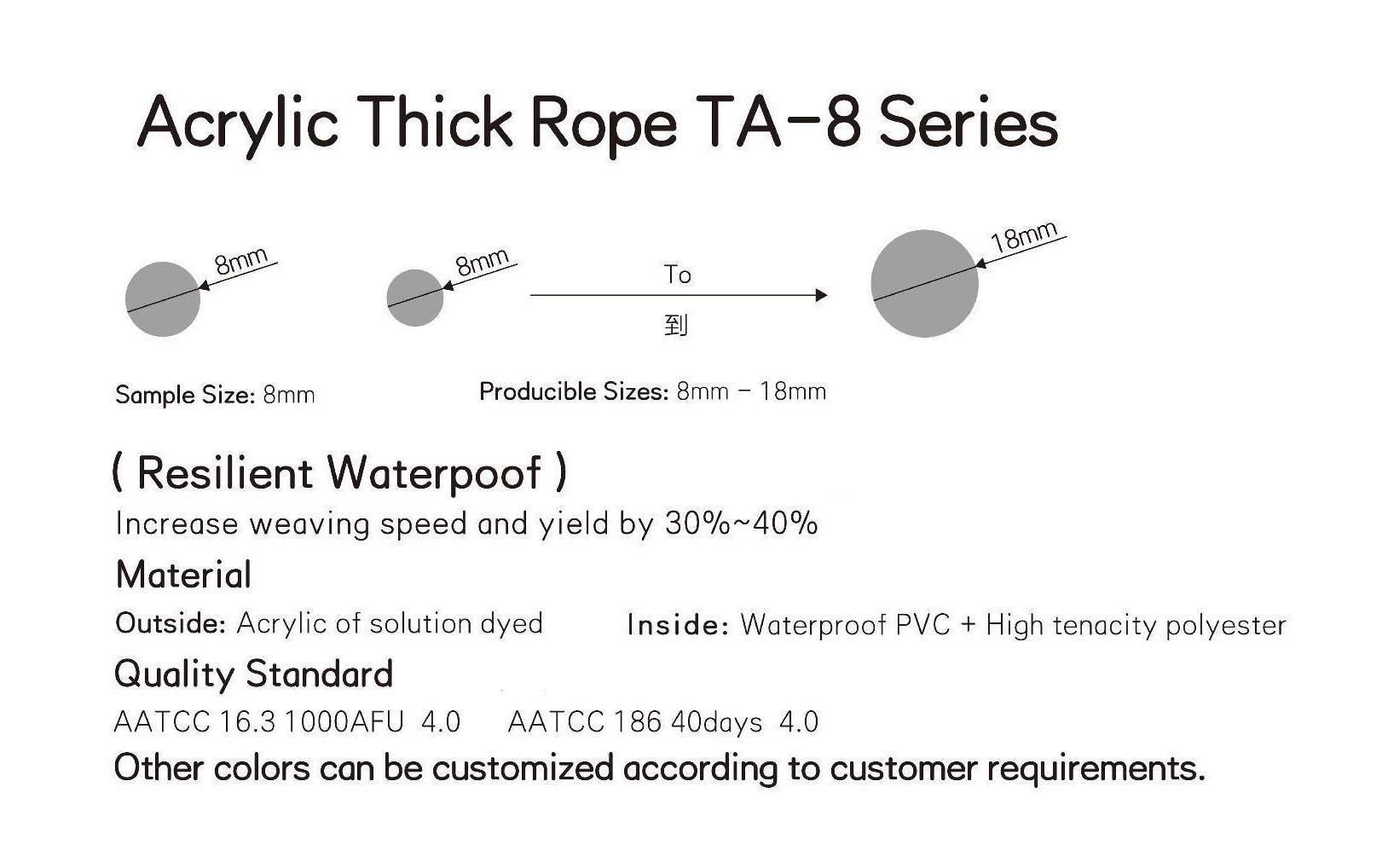 Wholesale acrylic thick rope TA-8 series | Waterproof PVC and high-strength polyester | E-commerce sales