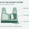 How to Design Nursing Sports Bras With Functional Access