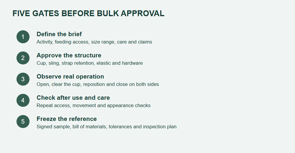 Five sample approval gates from brief to production reference