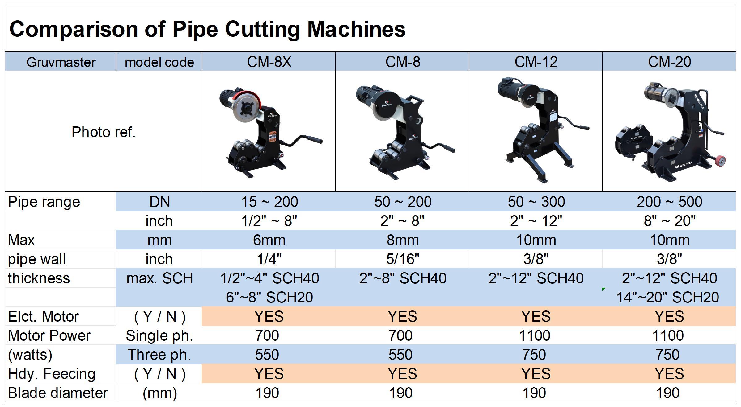 pipe cutting machine