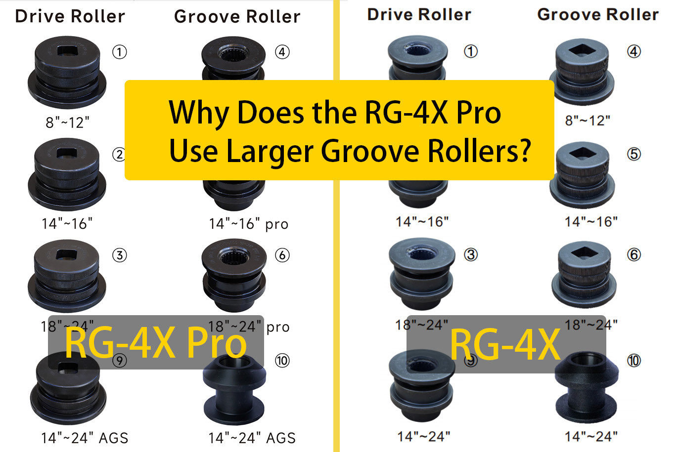 Why Does the RG-4X Pro Use Larger Groove Rollers?