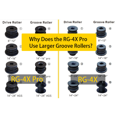 Why Does the RG-4X Pro Use Larger Groove Rollers?