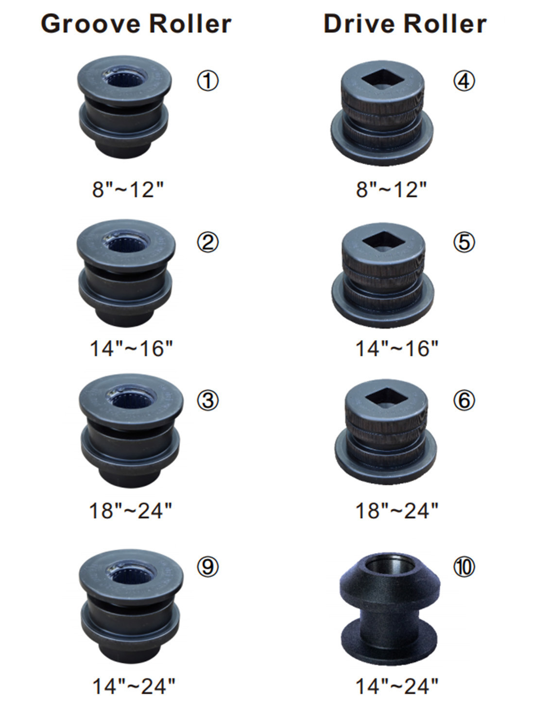 RG-4X Standard Groove Roller