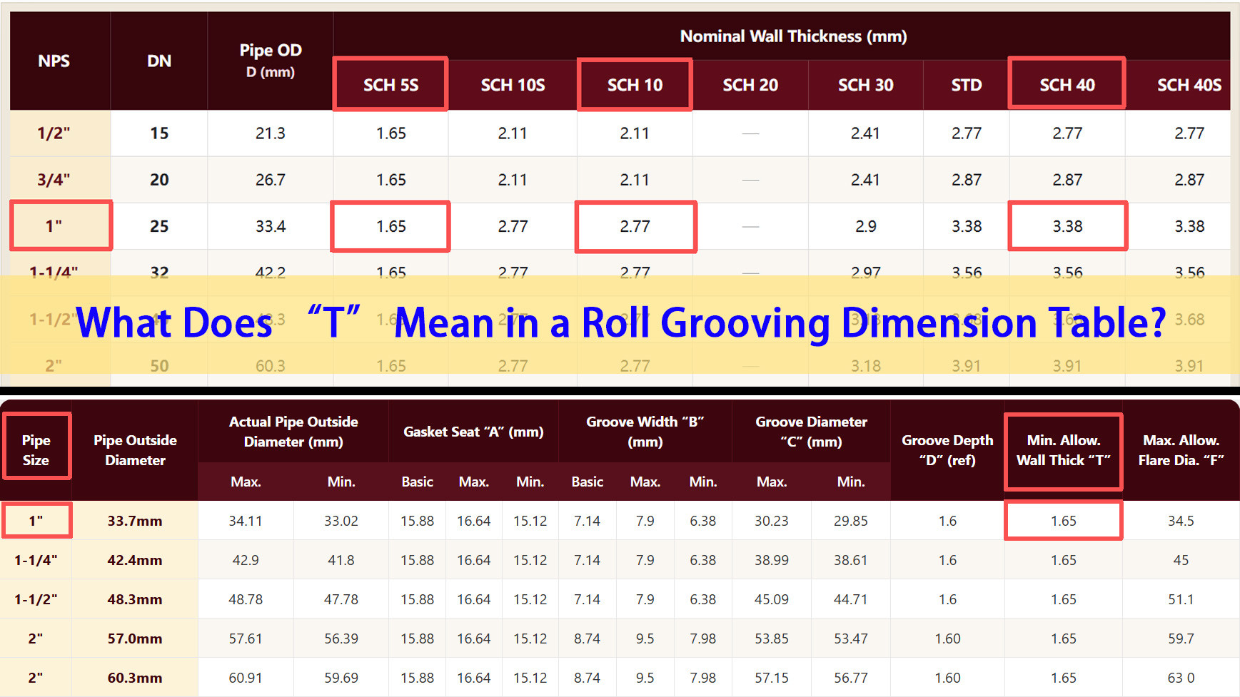 What Does “T” Mean in a Roll Grooving Dimension Table?