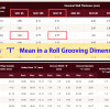 What Does “T” Mean in a Roll Grooving Dimension Table?