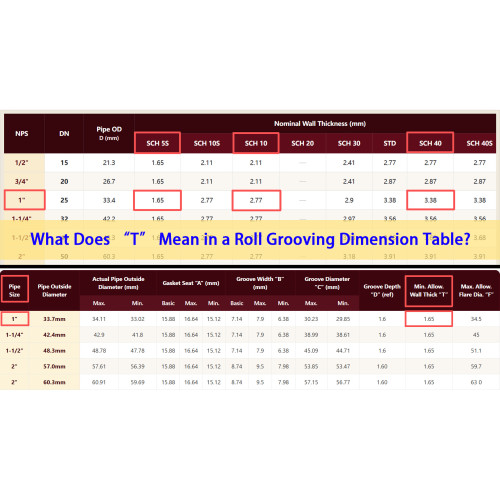 What Does “T” Mean in a Roll Grooving Dimension Table?