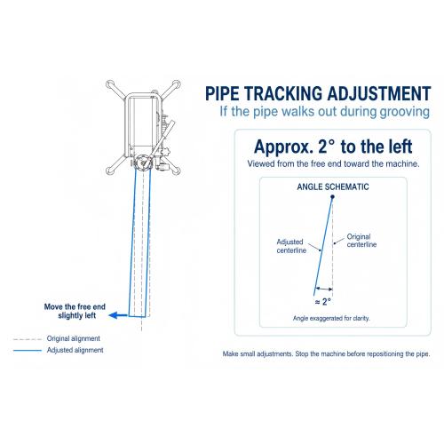 How to Correct Pipe Tracking During Roll Grooving