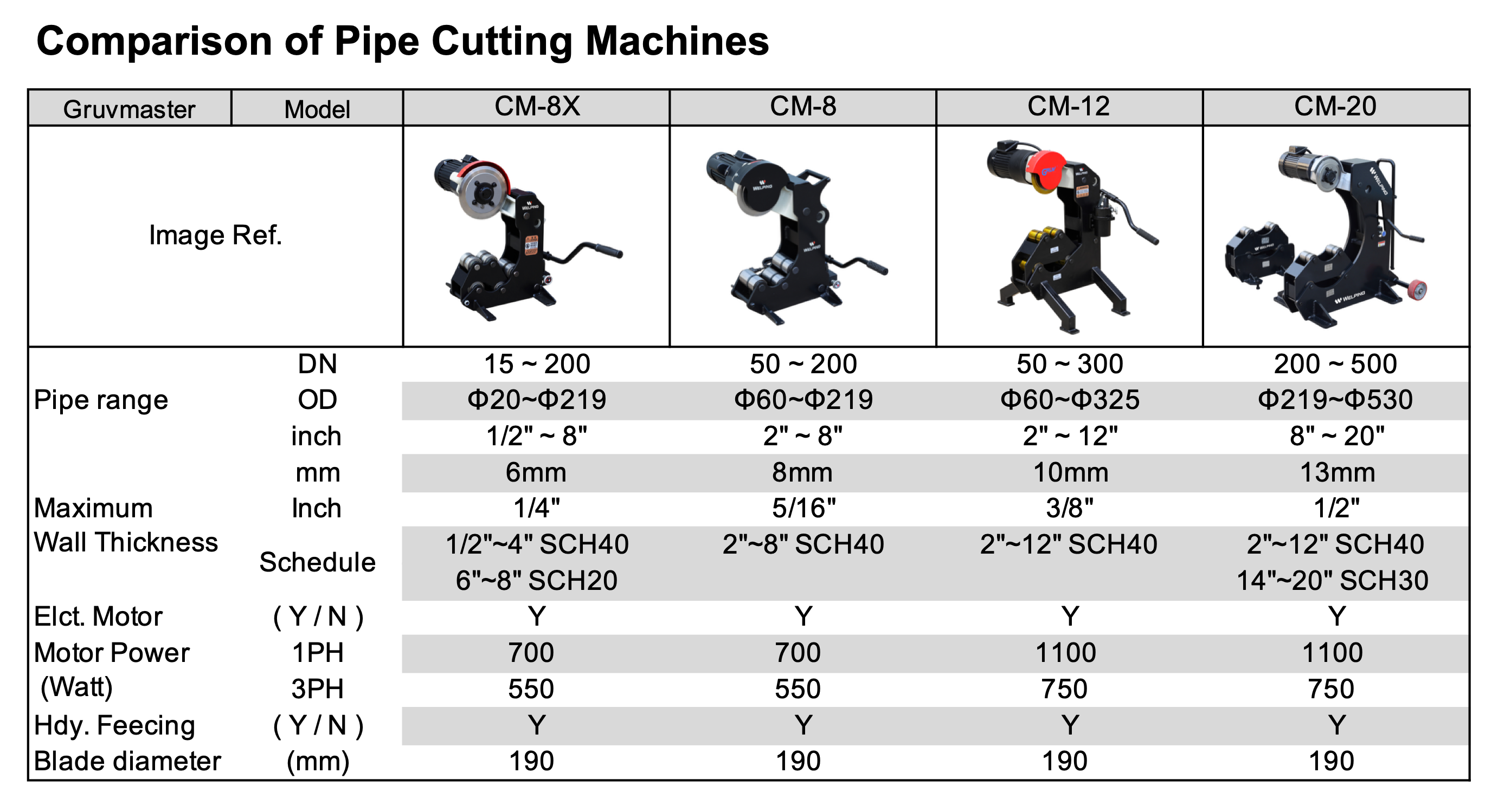 pipe cutting machine