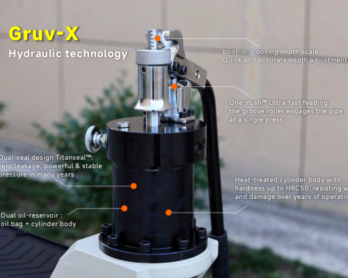 Gruvmaster Patented Hydraulic Cylinder — The Core of Reliable Roll Grooving