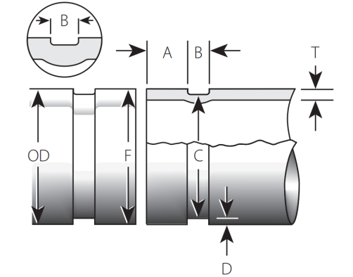 OGS roll groove dimensional diagram showing gasket seat, groove width, groove diameter and groove depth