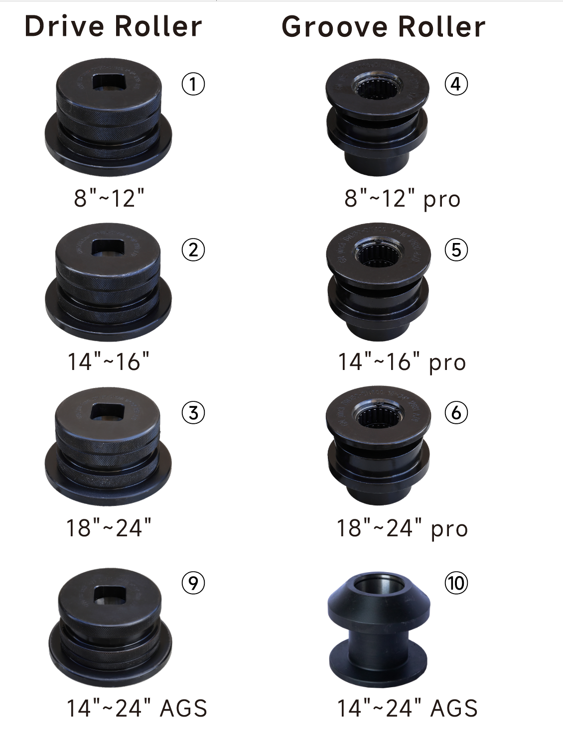 RG-4X Pro Larger Groove Roller