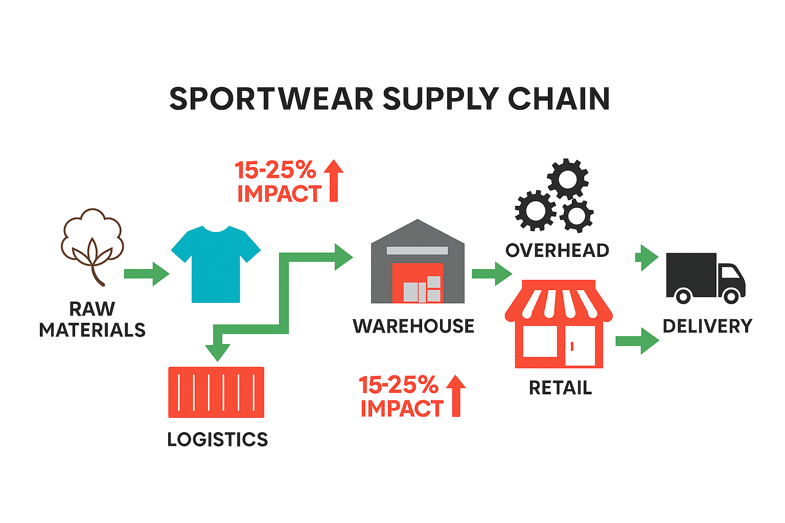 sportswear clothing manufacturer