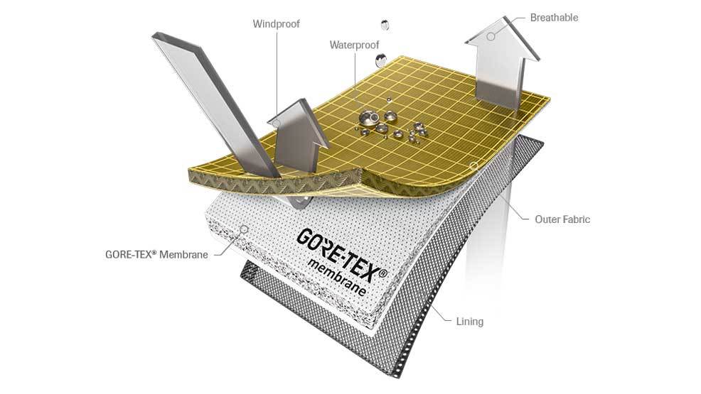 3 layer hardshell fabric manufacturing