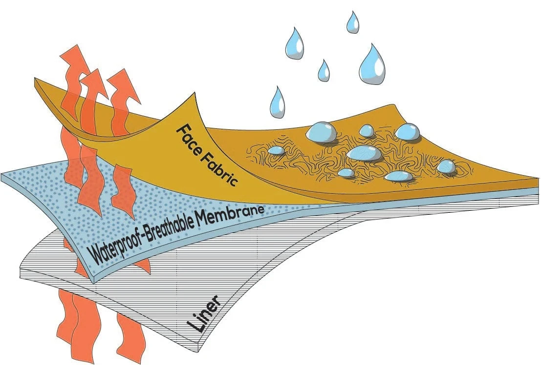custom breathable hiking membrane fabric