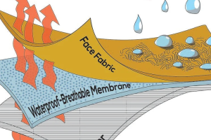 3-Layer Hardshell Fabric Craft Breakdown: Why UniOuter Waterproof Hiking Jacks Outperform Generic Outdoor OEM Factories