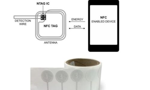 NTAG 424 DNA & Cryptographic Authentication Explained