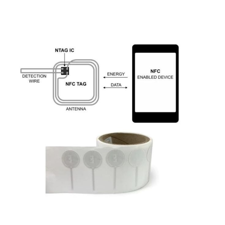 NTAG 424 DNA & Cryptographic Authentication Explained