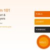 Hologram 101: Public, Covert & Forensic Layers