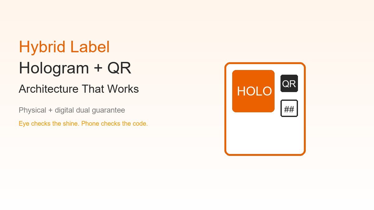 Hologram + QR: Hybrid Label Architecture That Works