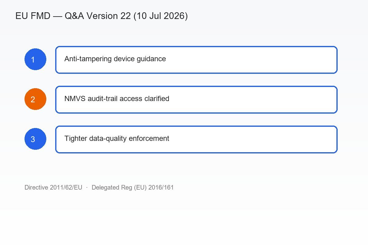European Commission Q&A Version 22 clarifying EU FMD safety features and anti-tampering requirements