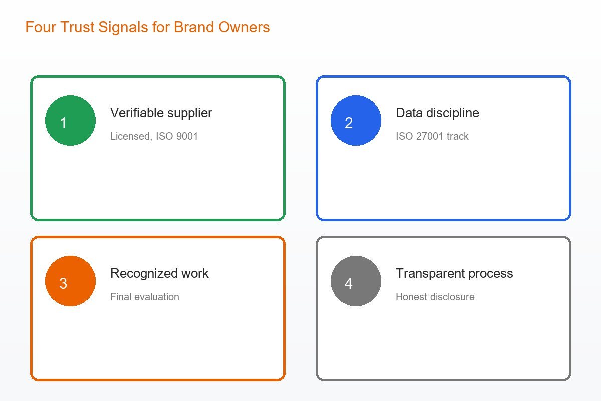 Four trust signals for brand owners: verifiable supplier, data discipline, recognized work, transparent process
