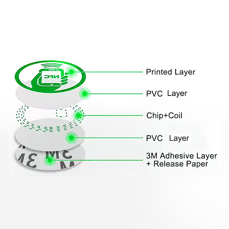 RFID 技术