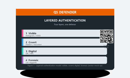 Layered Authentication: Why One Feature Is Never Enough