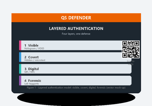 Layered Authentication: Why One Feature Is Never Enough