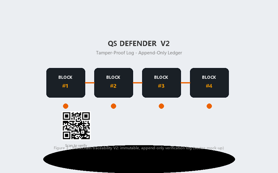 Blockchain Traceability Platform V2 Goes Live: Tamper-Proof Logging