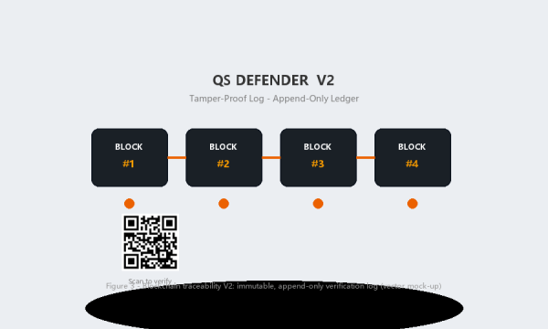 Blockchain Traceability Platform V2 Goes Live: Tamper-Proof Logging