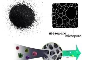 The influence of ash content on the structure and properties of activated carbon