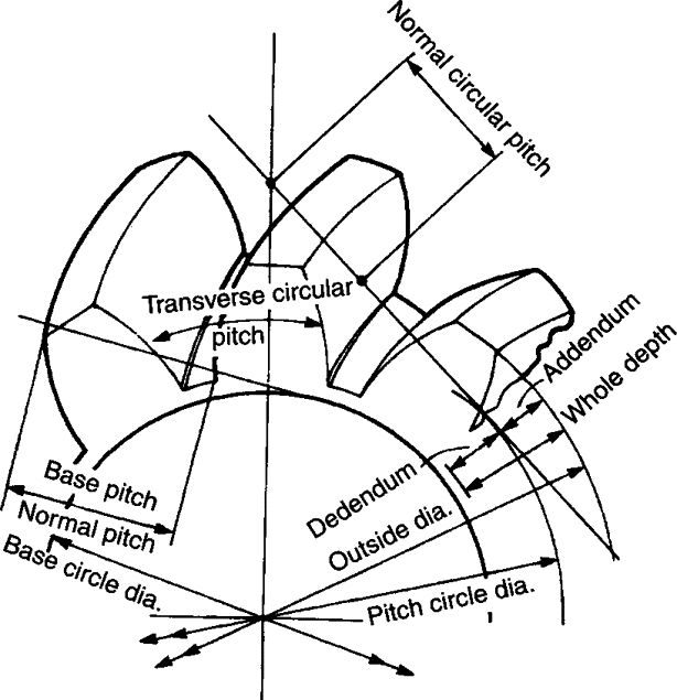 Involute Gear Profile