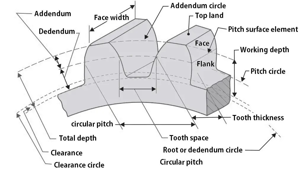 precision manufacturing data