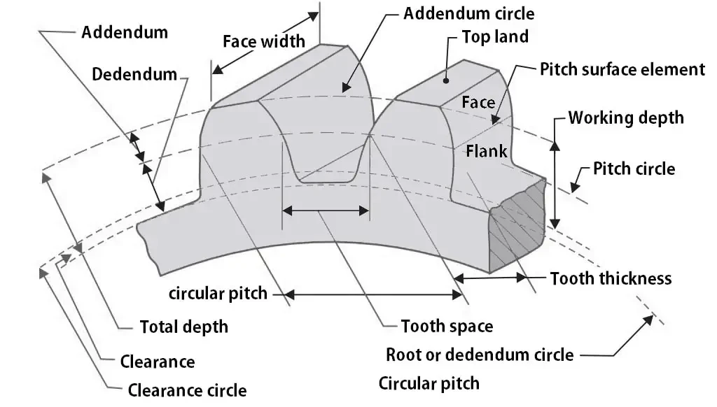 dữ liệu độ chính xác sản xuất