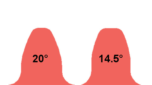 Pressure Angles Comparison