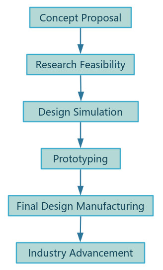 Summary Mind Map