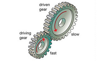 Gears in Motion: Understanding the Mechanics of Gear Operation