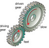 Gears in Motion: Understanding the Mechanics of Gear Operation