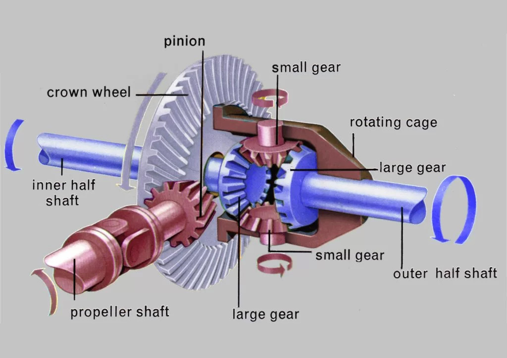 differential assembly