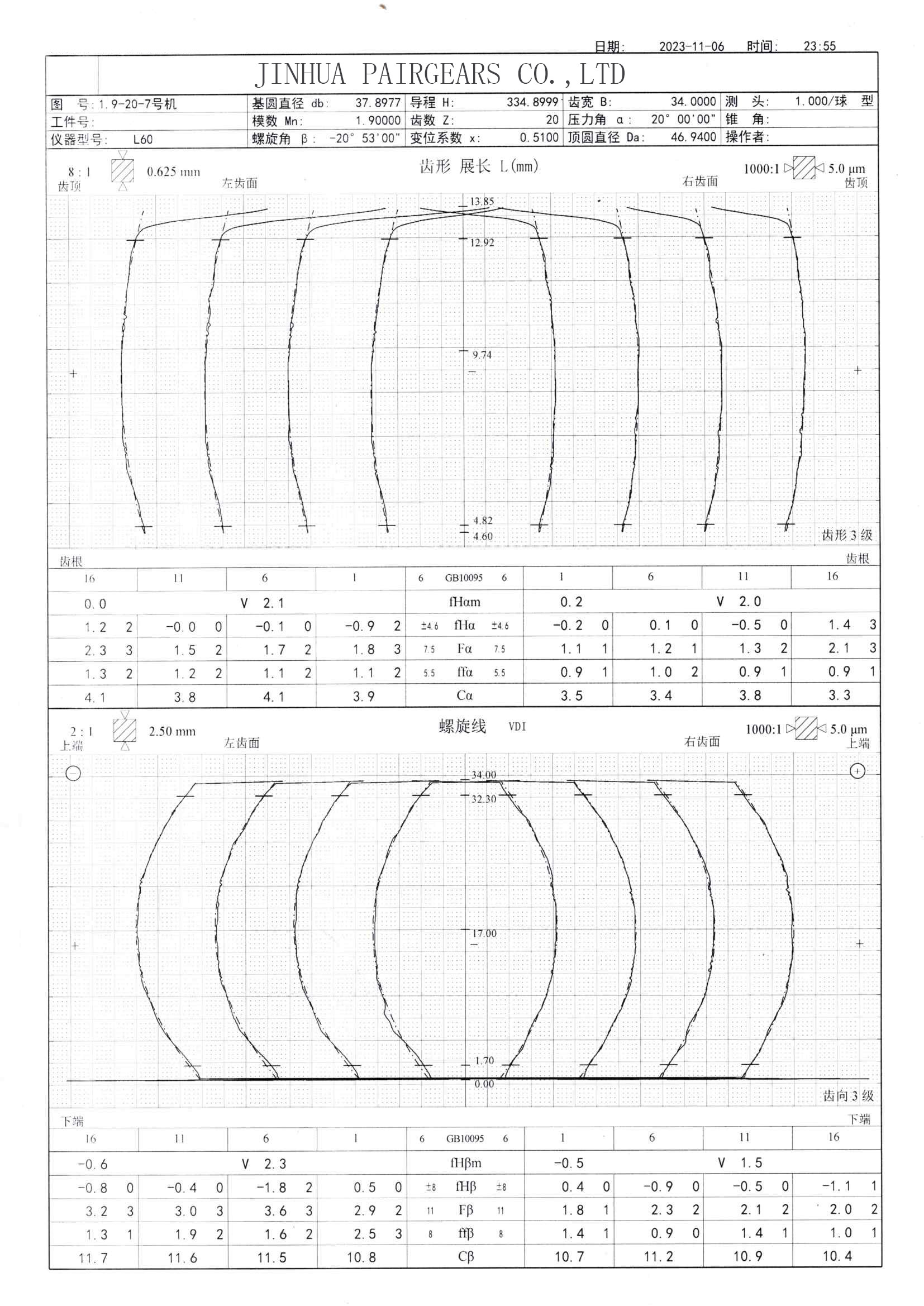 Gear Tooth Profile and Alignment Inspection Report