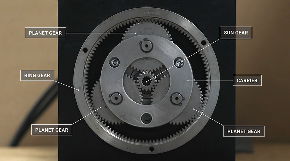 Planetary Gears