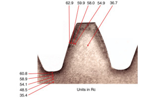 The Importance of Gear Tooth Hardness and Surface Treatment