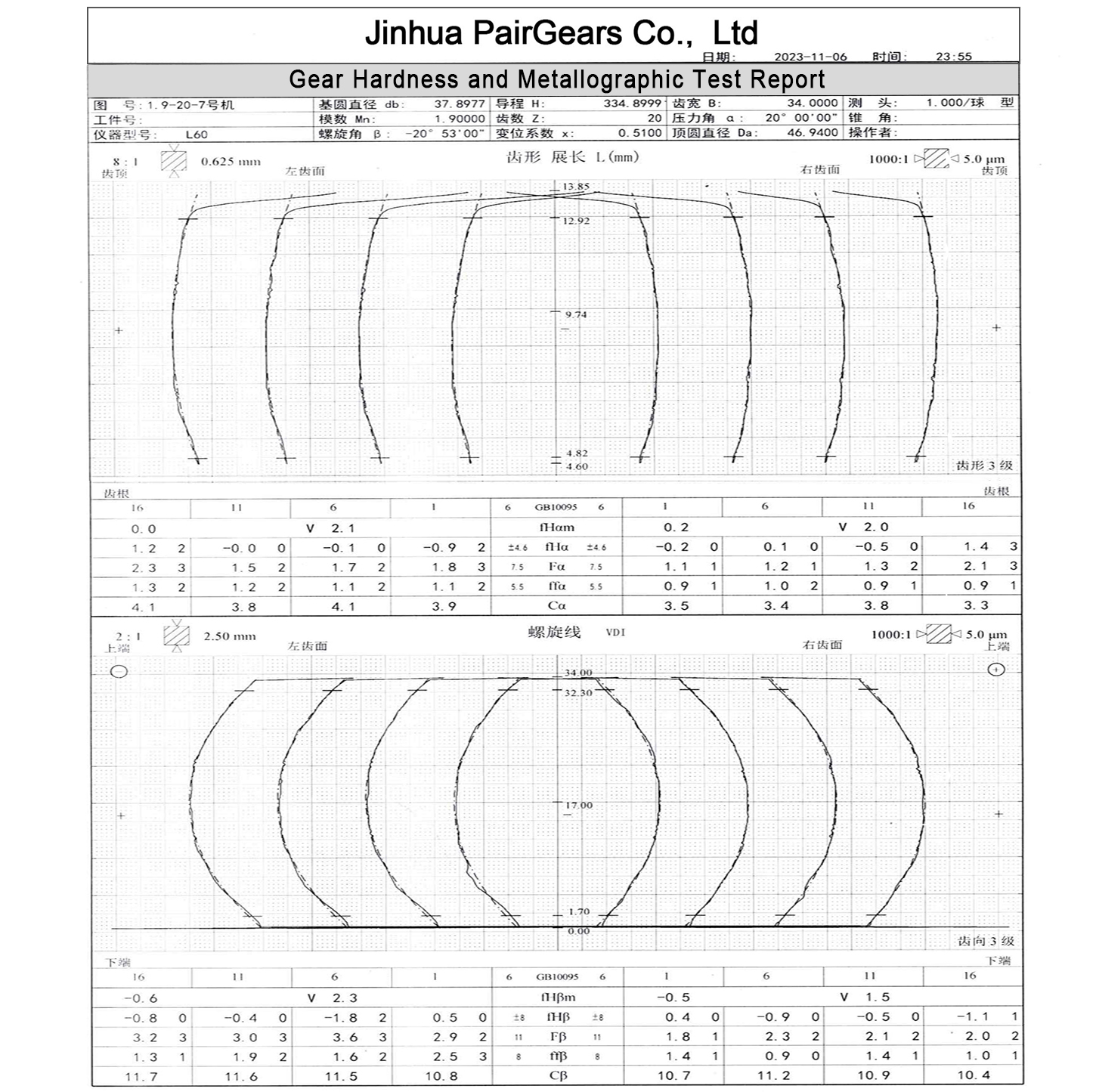 Tooth Profile and Helix Deviation Measurement Report