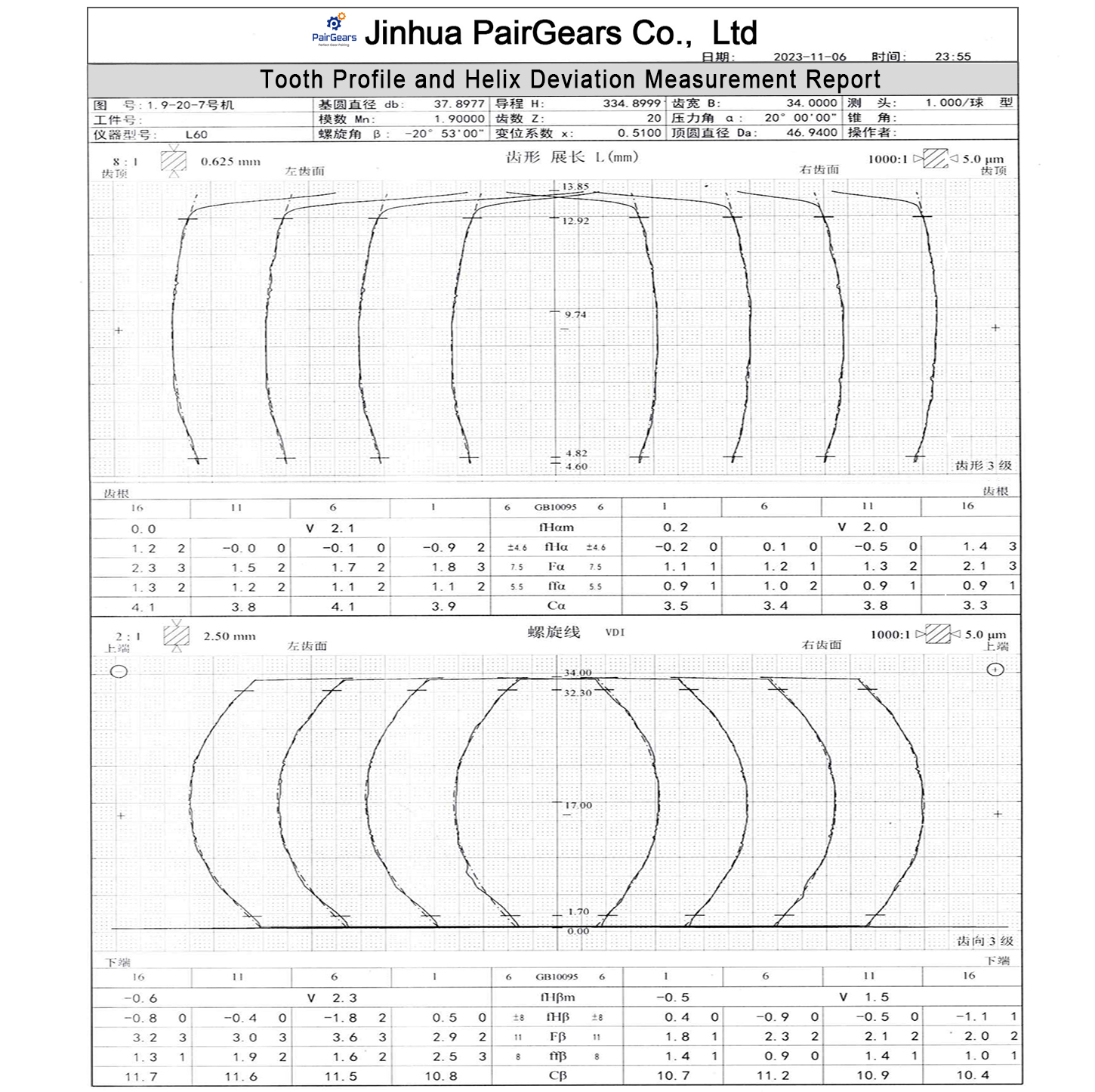 Tooth Profile and Helix Deviation Measurement Report