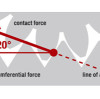 The Role of Pressure Angle in Gear Design